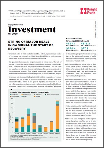 Singapore Investment Market Update Q4 2020 | KF Map – Digital Map for Property and Infrastructure in Indonesia